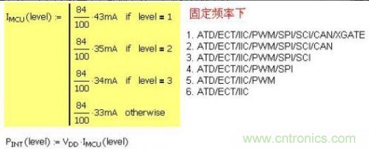 精彩解析：如何計(jì)算單片機(jī)功耗？