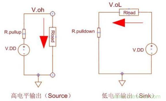 精彩解析：如何計(jì)算單片機(jī)功耗？