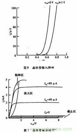 事半功倍！有了三極管等效模型，輕松搞定參數分析