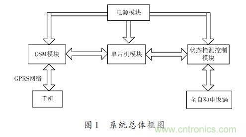 全自動(dòng)電飯鍋都能遠(yuǎn)程智能控制，還有什么不可能