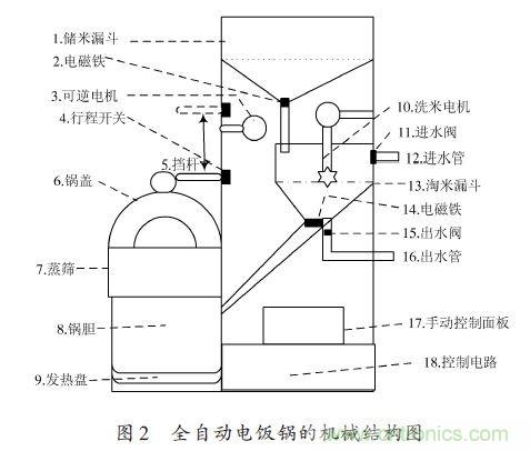 全自動(dòng)電飯鍋都能遠(yuǎn)程智能控制，還有什么不可能