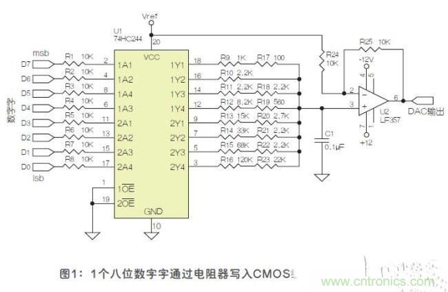 使用八進(jìn)制CMOS緩沖器的二象限乘法DAC