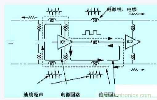 數(shù)字電路、單片機(jī)的抗干擾設(shè)計(jì)