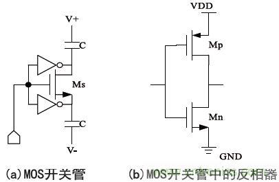 低功耗、低相位噪聲的CMOS壓控振蕩器設(shè)計(jì)