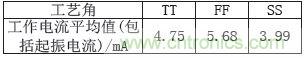 低功耗、低相位噪聲的CMOS壓控振蕩器設(shè)計(jì)