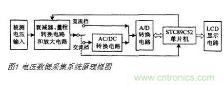 高精度、交直流電壓數(shù)據(jù)采集系統(tǒng)設(shè)計攻略