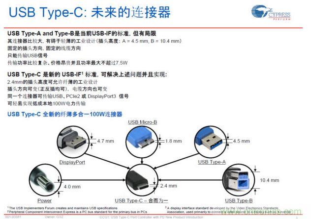 最新的USB Type-C連接標準，具有纖薄、正反插易用、高電力快速充電等明顯優(yōu)勢