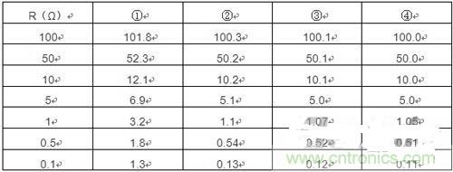 精確測(cè)量小阻值電阻，零誤差不是難題