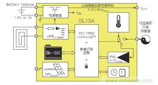 NFC傳感器將主宰射頻世界！無限可能盡在NFC