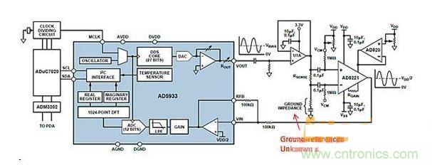 ADI AD5933與AFE相配合，用于測(cè)量凝血測(cè)量系統(tǒng)中的地基準(zhǔn)阻抗