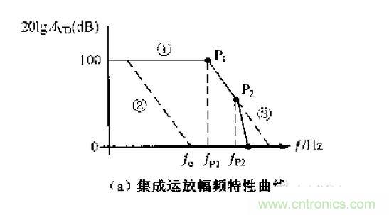 相位補(bǔ)償