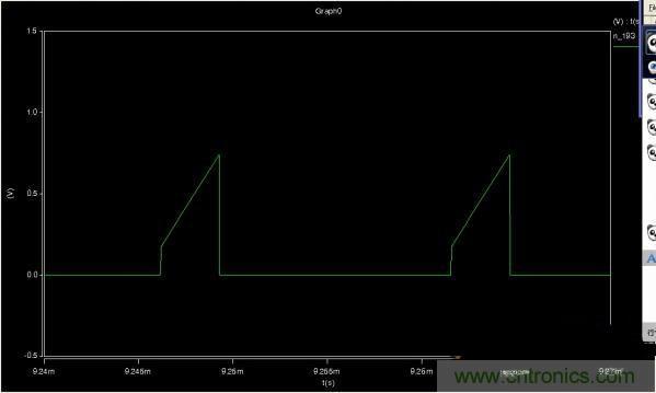 MOS管如何發(fā)力，使反激電源達(dá)到90%效率