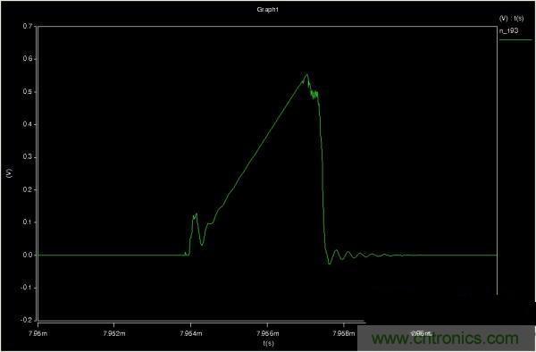 MOS管如何發(fā)力，使反激電源達(dá)到90%效率