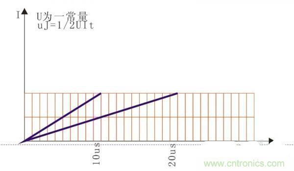 變壓器如何發(fā)力，使反激電源達到90%效率