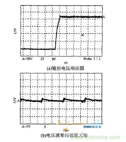 樣機額定負載時的輸出波形