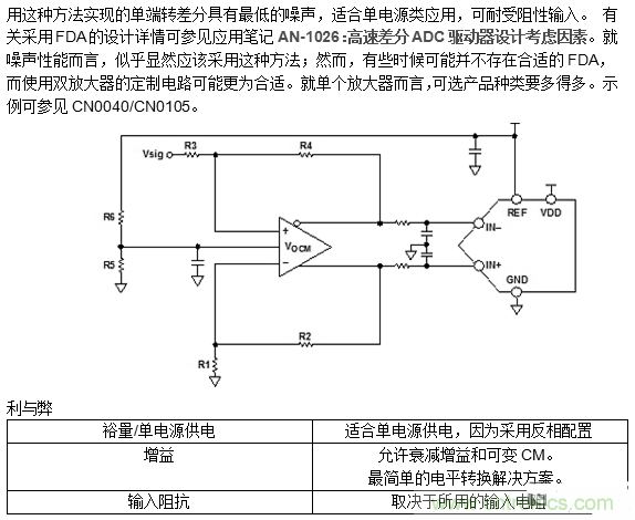 第二講：驅(qū)動(dòng)單極性精密ADC的單/雙通道放大器配置（下）