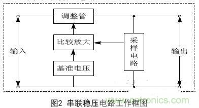 實例解析：集成直流穩(wěn)壓電源電路的設計