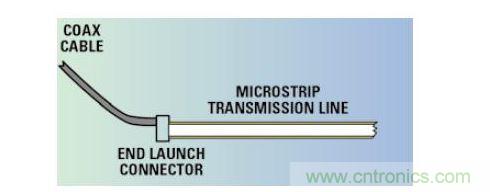 從同軸電纜和連接器到微帶的信號注入。