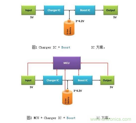 體積小、效率高的移動電源電路