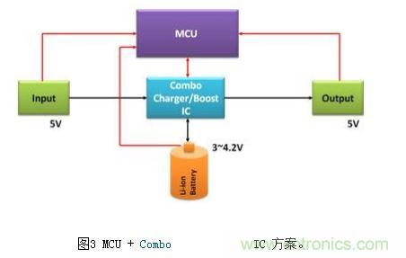 體積小、效率高的移動電源電路