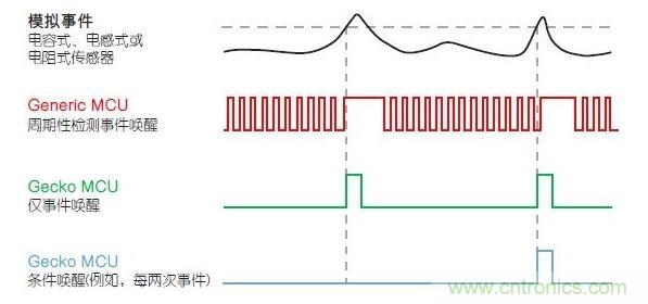 LESENSE的運(yùn)行原理。