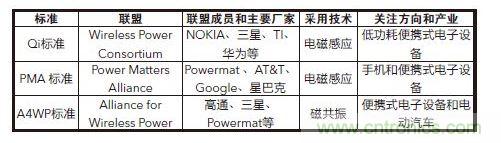 無(wú)線充電