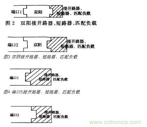 端口2接開 路器、短路器、匹配負(fù)載