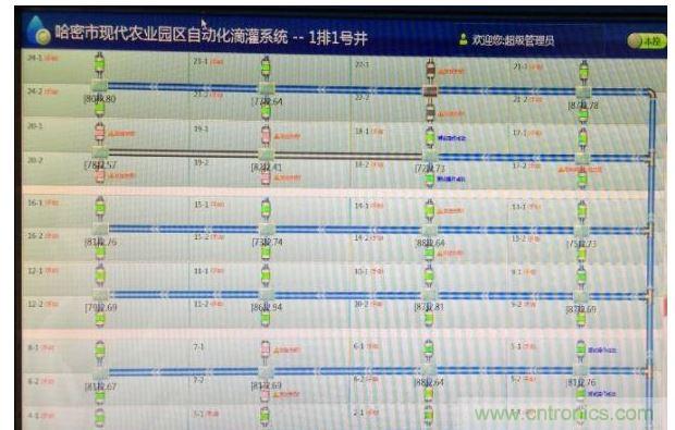 控制井房無法對部分閥控器進(jìn)行控制