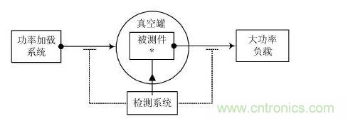 微放電檢測(cè)系統(tǒng)基本原理框圖