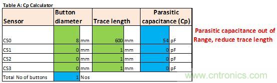 只需五步，輕松設(shè)計出電容式觸摸傳感器