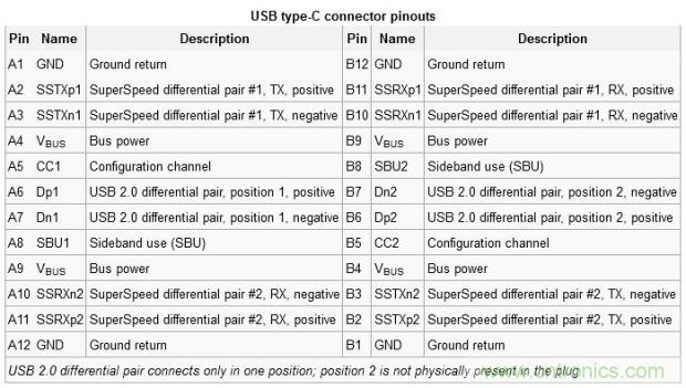 只需了解5個(gè)point，完爆USB Type C絕對(duì)沒問題！