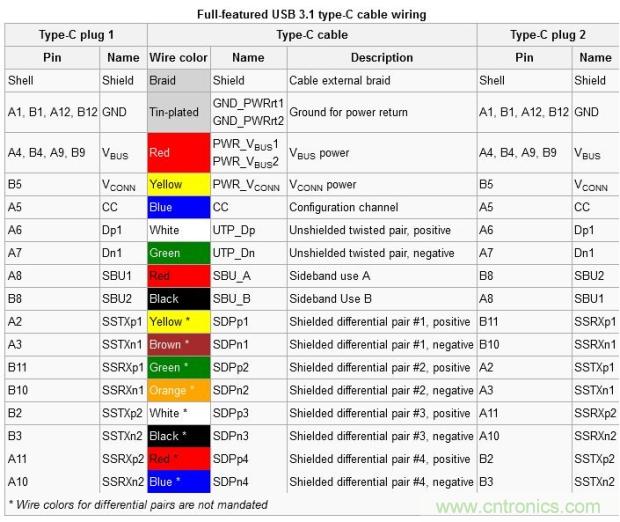 只需了解5個(gè)point，完爆USB Type C絕對(duì)沒問題！