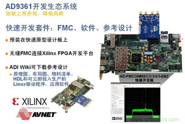 ADI、Xilinx和安富利三家聯(lián)合的AD936x技術(shù)生態(tài)系統(tǒng)解決了應(yīng)用瓶頸，加速產(chǎn)品面市過(guò)程