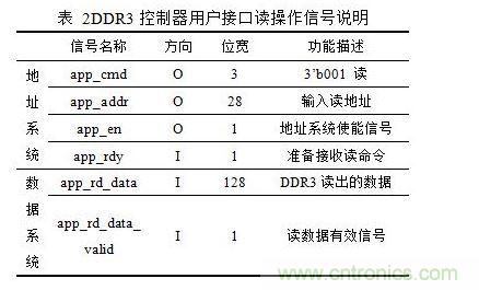 DDR3讀操作時(shí)序圖（突發(fā)長(zhǎng)度BL=8）