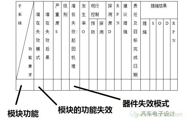 基于失效機(jī)理的設(shè)計過程及優(yōu)化建議