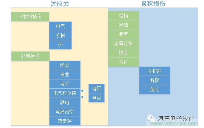 基于失效機(jī)理的設(shè)計過程及優(yōu)化建議