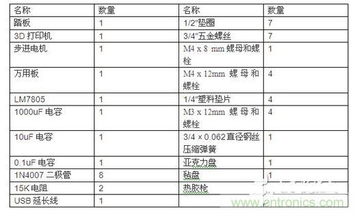 準備材料