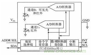 LED驅(qū)動(dòng)器設(shè)計(jì)