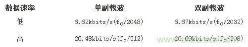 熱門分享：RFID與NFC兩種無線通訊技術有何相似之處？