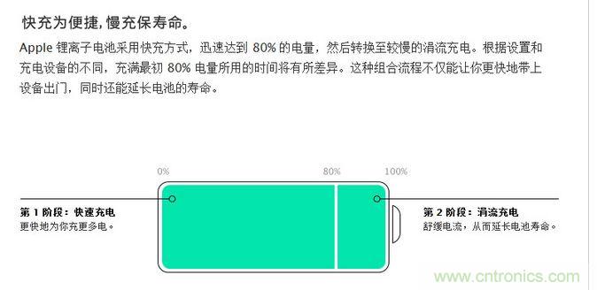 數(shù)碼設備電池會自動調(diào)整充電