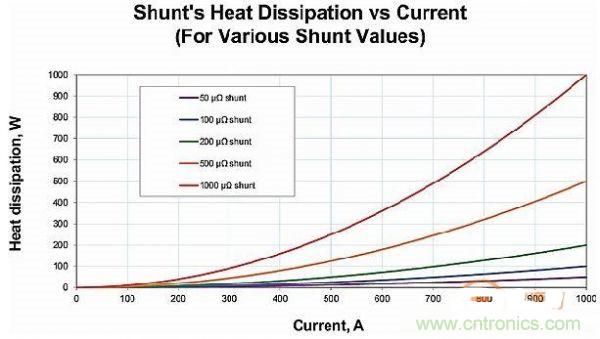 包學包會：測量50A以上的直流電流怎么測？