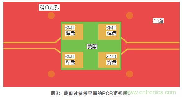 改進(jìn)高頻信號傳輸中的SMT焊盤設(shè)計(jì)