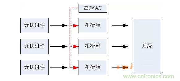 2、匯流箱供電解決方案對(duì)比