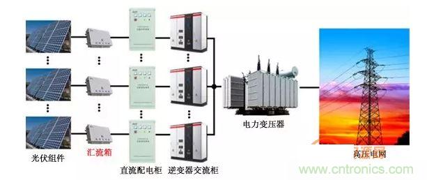 1、太陽(yáng)能光伏系統(tǒng)的組成