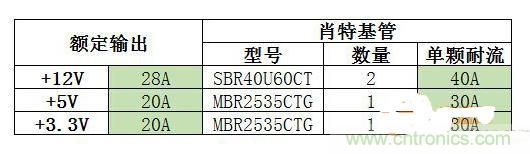 臺式電源選購全攻略，遠離被坑的結局【變壓器篇】