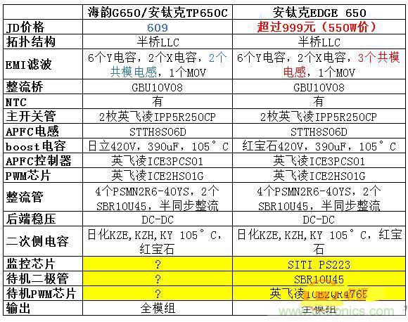 臺式電源選購全攻略，遠離被坑的結局【變壓器篇】