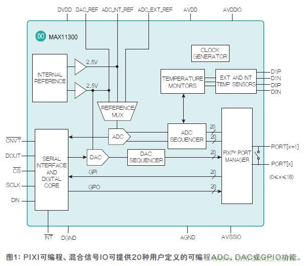 FPGA“入伙”混合信號世界，可編程模擬IC功不可沒