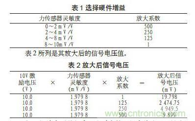 傳感器輸入標(biāo)定技術(shù)