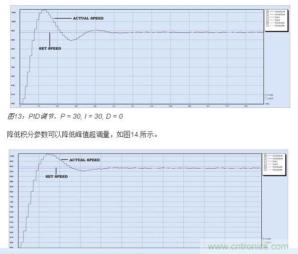 PID調(diào)節(jié)，P = 30, I = 20, D = 0