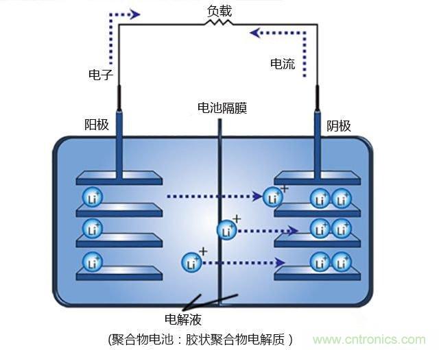 鋰電池將被替代，鎂電池或成不二選擇？